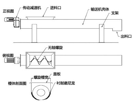 無(wú)軸螺旋輸送機結構(gòu)圖